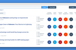 The Hybrid Content Strategy That Will Increase your Traffic and Leads