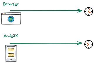 The Illustrated Guide to Using Promise.all in Playwright Tests