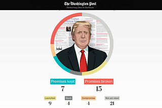 The Best in Interactive Multimedia Journalism 2017: Pushing the Limits of Storytelling