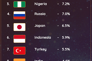 JOIN THE MAXFACTOR COMPETITON AND MAKE YOUR COUNTRY CHEAP AGAIN!