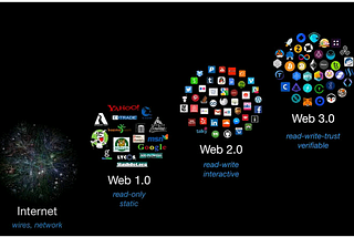 WEB3: A Friendlier Explanation