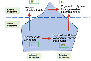 Strategic Planning in Complex Contexts