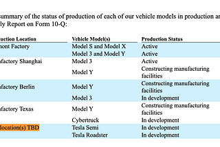 Tesla to build 5th Gigafactory for Tesla Semi and Roadster