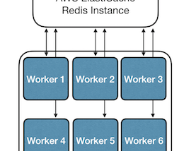 Serving Word Vectors for Distributed Computations