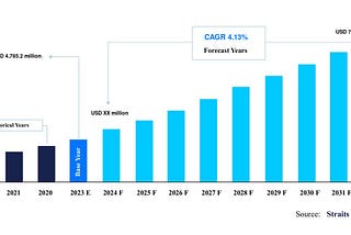 Global Parkinson’s Disease Drugs Market Expected to Grow at 4.13%