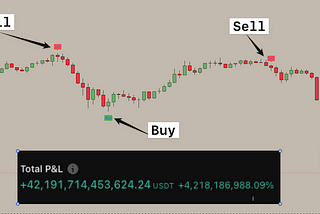 How to Build the “Perfect” Trading Strategy (+4,218,186,988% Backtested)
