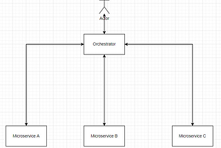 Microservices