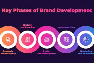 Elevating Your Startup Brand with a Professional Brand Development Company