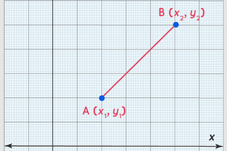 Computational geometry coding pattern