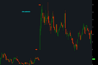 Why the most profitable swing trading setup in the stock market is the episodic pivot (2022)