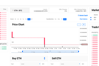 Hello all https://entry.money ICO participants!