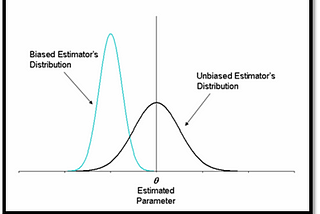 Bias And Its Effect On Sampling Process