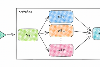 Optimizing the service response time by using MapReduce