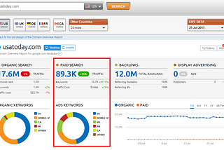 The Adwords Ads Spying Technique That’ll Save Thousands of Dollars and Lots of Time (ONLY Pros Know!