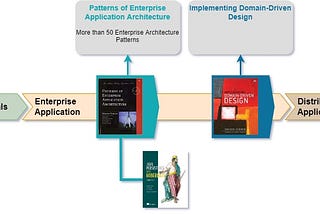 Books for Great Software Architects — Application Path