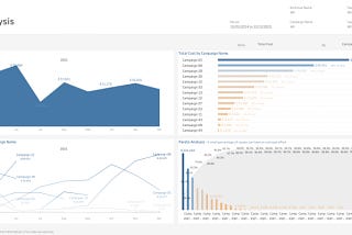 Dashboard Inspirations: Digital Marketing