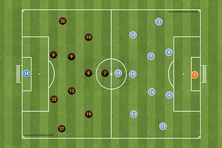 Tactical Analysis: NYCFC 2–2 Atlanta United