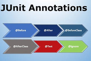 JUnit — Using Annotation