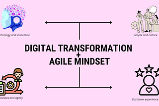 Digital Transformation with an Agile Mindset