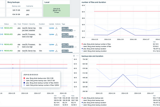 Monitor borg backups with Zabbix