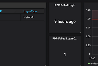 Monitor Failed Logins To Windows VM