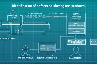 Identification of defects on sheet glass products