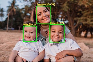 Facial Image Analysis for Age & Gender Prediction