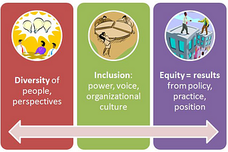 Operationalizing Diversity, Equity, & Inclusion in your Nonprofit