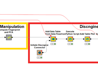 Visualize chemical space with KNIME and TIBCO Spotfire®