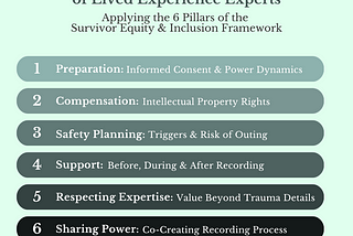 Best Practices for Ethical Recording of Lived Experience Experts
 Applying the 6 Pillars of the Survivor Equity and Inclusion Framework. 1 Preparation: Informed Consent and Power Dynamics, 2 Compensation: Intellectual Property Rights, 3 Safety Planning: Triggers and Risk of Outing, 4 Support: Before, During & After Recording, 5: Respecting Expertise: Value Beyond Trauma Details, 6 Sharing Power: Co-Creating Recording Process, @drshobanapowell