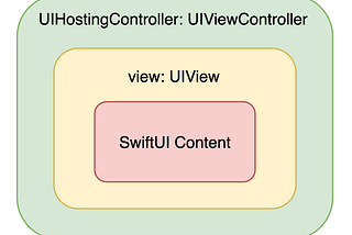 Adapting UIHostingController to changes in SwiftUI View size
