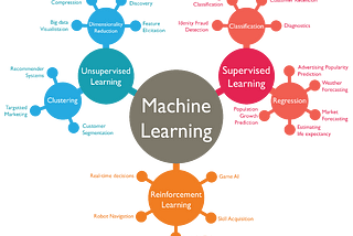 Introduction to Machine Learning