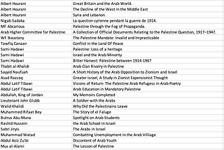 History of Israel Informal Bibliographic Analysis