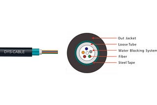 Outdoor Optical Fiber Cable