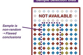 Adjusting for Selection Bias in Credit Scoring Models Using Python