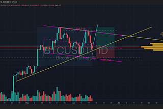 [Bitop Review] Crypto Analysis: BTC, ETH