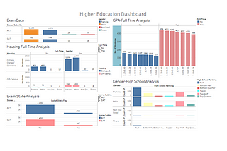 Higher Education Data Viz — 2(Data Analysis Projects)