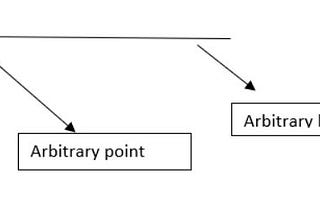 Structure of (a + b)^2