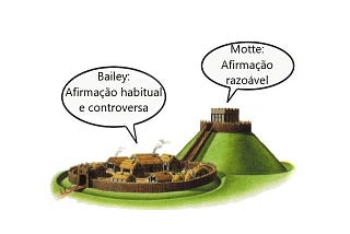 Falácia “motte and bailey”