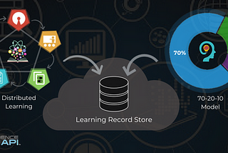 Track your Distributed Learning activities based on the 70–20–10 model using Experience API (xAPI)