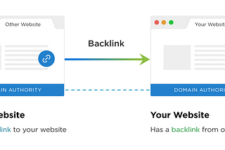 How Backlinks Helpful For Website Traffic: Link Building Strategies To Follow @2022