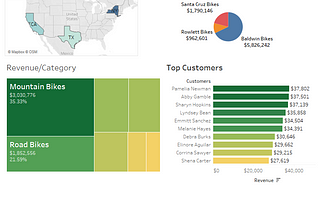 Bucycle Retail Dashboard