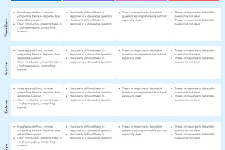 Rubrics: What are they? (Part 4)