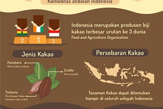 International Market Research- Biji Kakao Indonesia