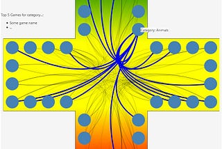 Second intermediate implementation