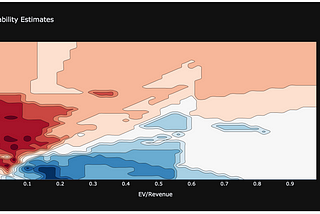 Machine Learning to Predict Credit Ratings using k-NN