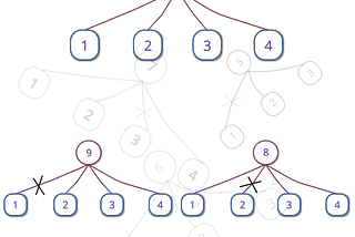 Another Way to Find Max Partitions