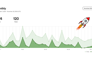 My Writing Journey on Medium: November/2024