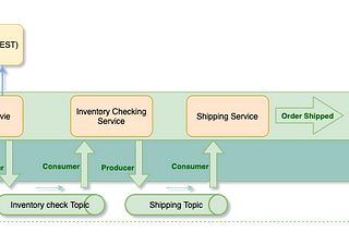 Spring Cloud Stream Kafka