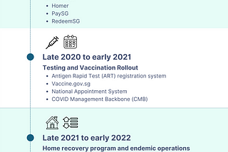 Our COVID-19 Journey: From Pandemic to Endemic